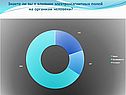 Знаете ли вы о влиянии электромагнитных полей