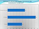Меры предосторожности