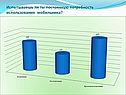 Испытываешь ли ты постоянную потребность использования мобильника