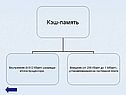 Внутренняя память компьютера