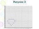 Рисунок 3