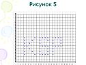 Рисунок 5