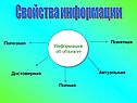 Свойства информации