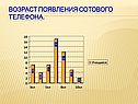 Возраст