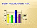 Время разговоров