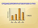 Среднее время разговоров