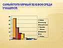Самый популярный телефон
