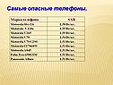 Опасные телефоны