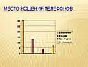 Место ношения телефонов