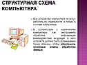 Структурная схема компьютера