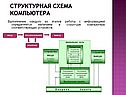 Схема компьютера