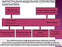 Магистрально-модульное устройство компьютера