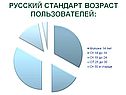 Русский стандарт