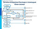 Запись алгоритма Евклида