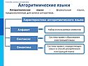 Алгоритмические языки