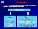 Web-черви