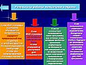 Результаты работы межсетевого экрана
