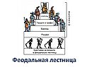 Феодальная лестница