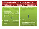 Взаимосвязь реформы местного управления и аграрной реформы