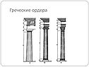 Греческие ордера