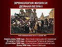 Апрель-июнь 1698 года - восстание стрельцов и их поражение