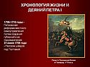 1708-1710 годы - Петровская реформа местного самоуправления