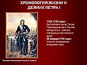 1722-1723 годы - каспийский поход Петра