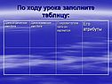 По ходу урока заполните таблицу: