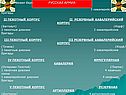 Русская армия
