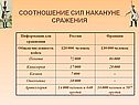 Соотношение сил накануне сражения