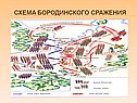 Схема бородинского сражения