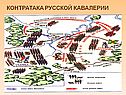 Контратака русской кавалерии