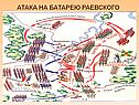 Атака на батарею раевского