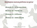 Критерии оценки работы на уроке