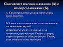 Соотнесите имена и названия (А) с их определениями (Б)