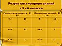 Результаты контроля знаний в 5 «А» классе