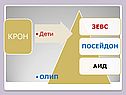 Древний мир 5 класс