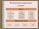 Древняя религия славян
