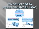 ДУХОВНАЯ СФЕРА ЖИЗНИ ОБЩЕСТВА 1990г