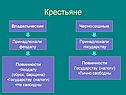 Крестьяне