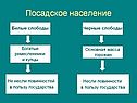 Посадское население