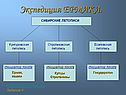 Экспедиция ЕРМАКА
