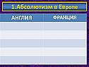 Абсолютизм в Европе