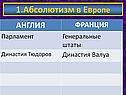 Англия