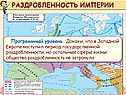 Программный уровень