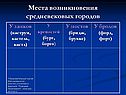 Места возникновения средневековых городов