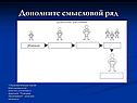 Дополните смысловой ряд