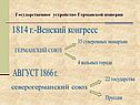 Государственное устройство Германской империи