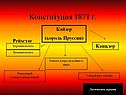 Конституция 1871 г
