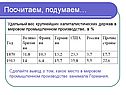 Удельный вес